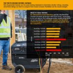 NorthStar Generator | 15,000 Surge Watt | Electric Start | Honda GX690 - Image 6