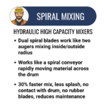 12 Cu Ft Mortar/Plaster Mixer Honda Gas Engine | Hydraulic Drive/Dump | Highway Towable - Image 4