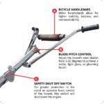 Power Trowel - 46" - Kohler 14Hp - 120 Rpm - Image 4