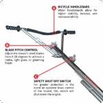 Power Trowel - 46" - Honda 13Hp - 120 Rpm - Image 5