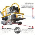 Soft Cut Concrete Saw – 6" Blade, 1 3/16" Depth, 3.5HP Engine - detail view 3