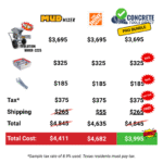 MudMixer Evolution Pro Bundle + 1,200 lbs FREE Quikrete! - Image 2